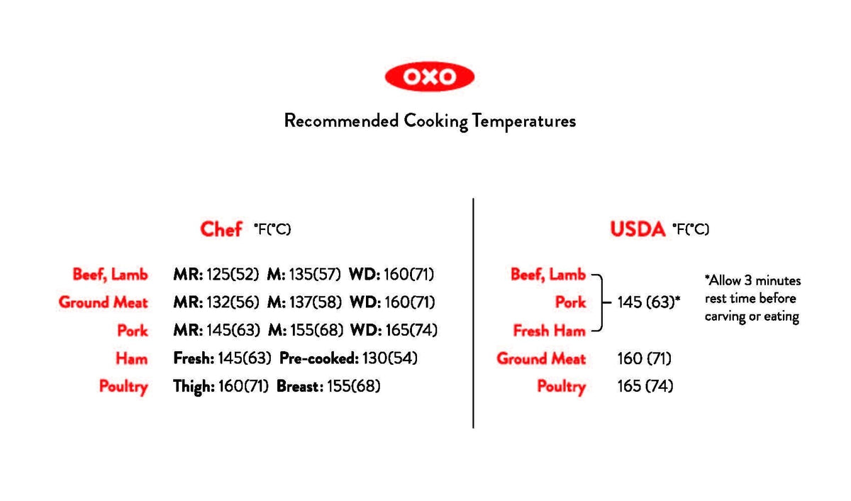 thermocouple-thermometer-a9 recommended_temperatures_1.jpg
